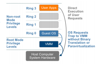 HardwareAssistedVirtualization